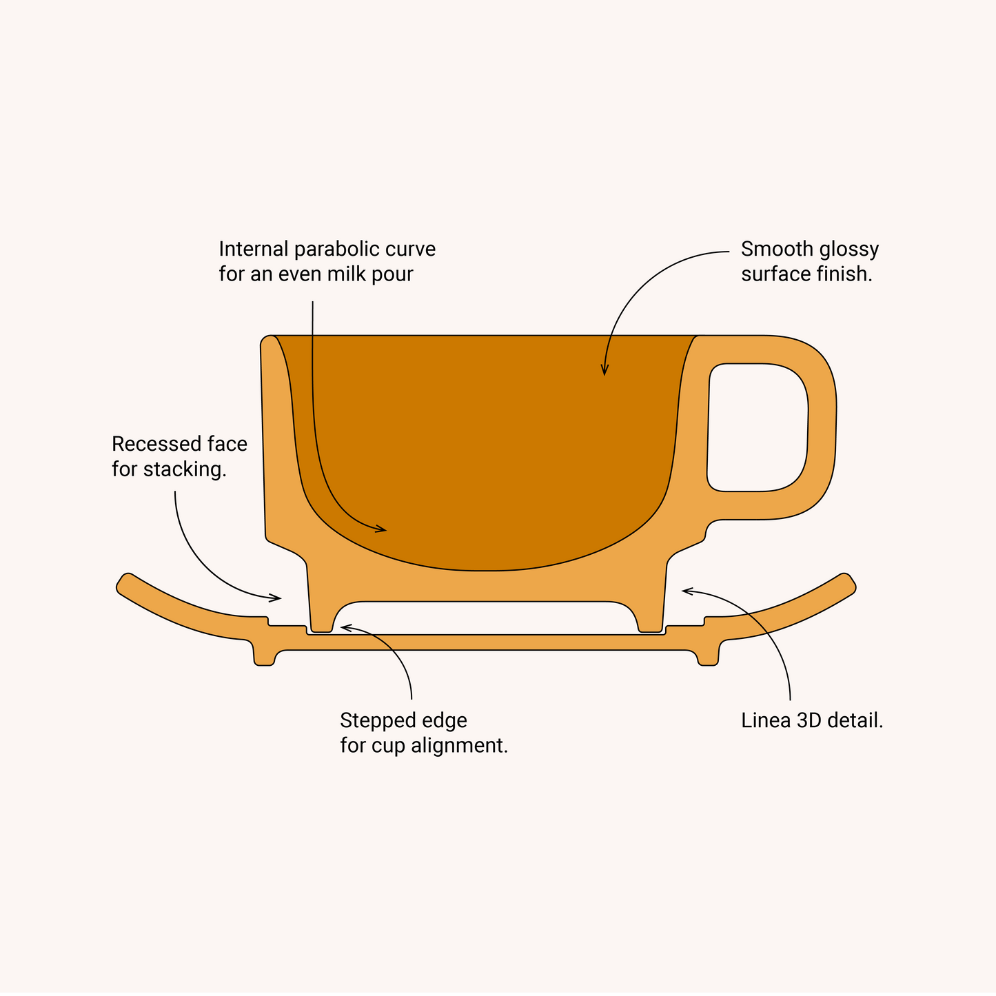 Linea Cappuccino Cup & Saucer · 170ml · Turmeric · [Set of 2]