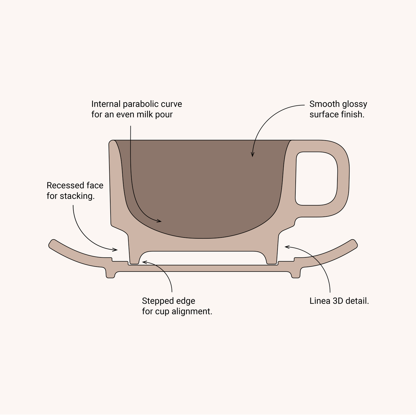 Linea Cappuccino Cup & Saucer · 170ml · Almond · [Set of 6]