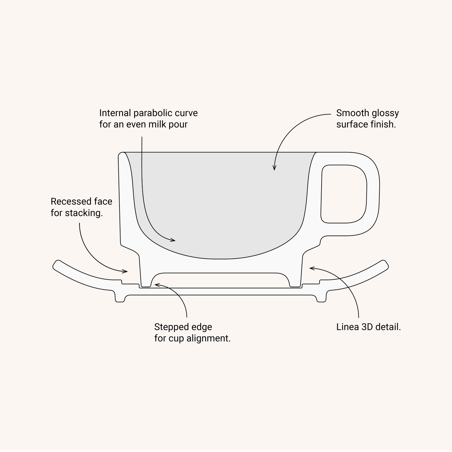 Linea Cappuccino Cup & Saucer · 170ml · White · [Set of 2]